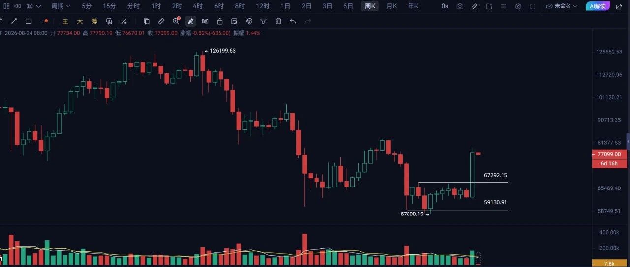Bitcoin Fails to Break $80,000—Will It Trigger a Major Drop?