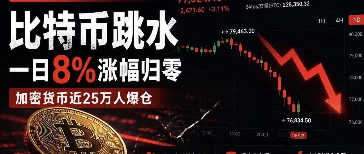 一天之内，涨幅几乎归零：比特币又给所有投资者上了一课
