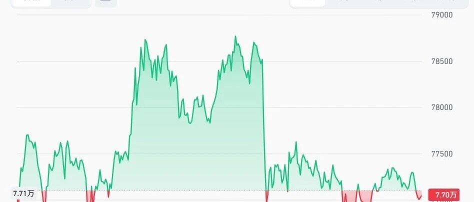 24万人血本无归！比特币周末“闪崩”惊魂夜，究竟是谁在幕后割韭菜？