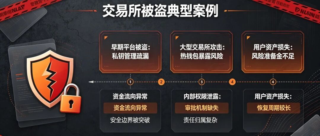 比特币双重隐患：黑客攻击与各国法规壁垒。